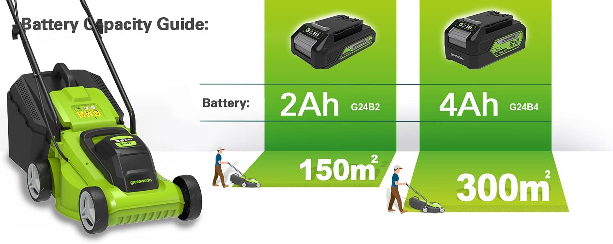 Greenworks 24V Cordless 33Cm Lawn Mower Skin image number 1