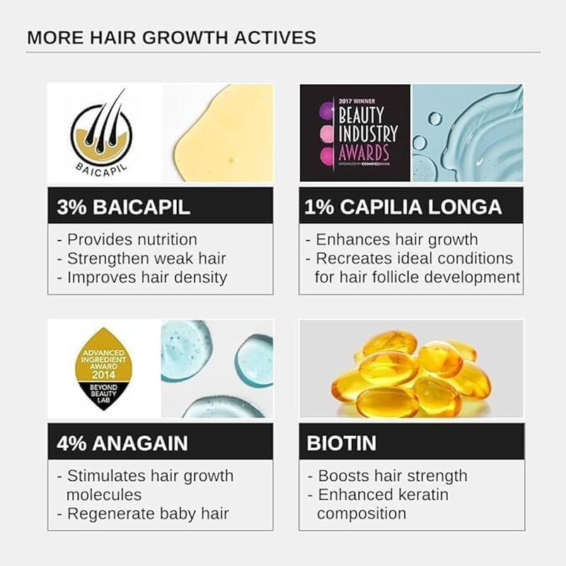 Advanced Hair Growth Serum | 3% Redensyl + 4% Anagain + 3% Baicapil + 1% Capilia Longa, Rosemary, Biotin & Rice Extract | Hair Growth & Hair Fall Control Serum for Women & Men | 30Ml image number 2