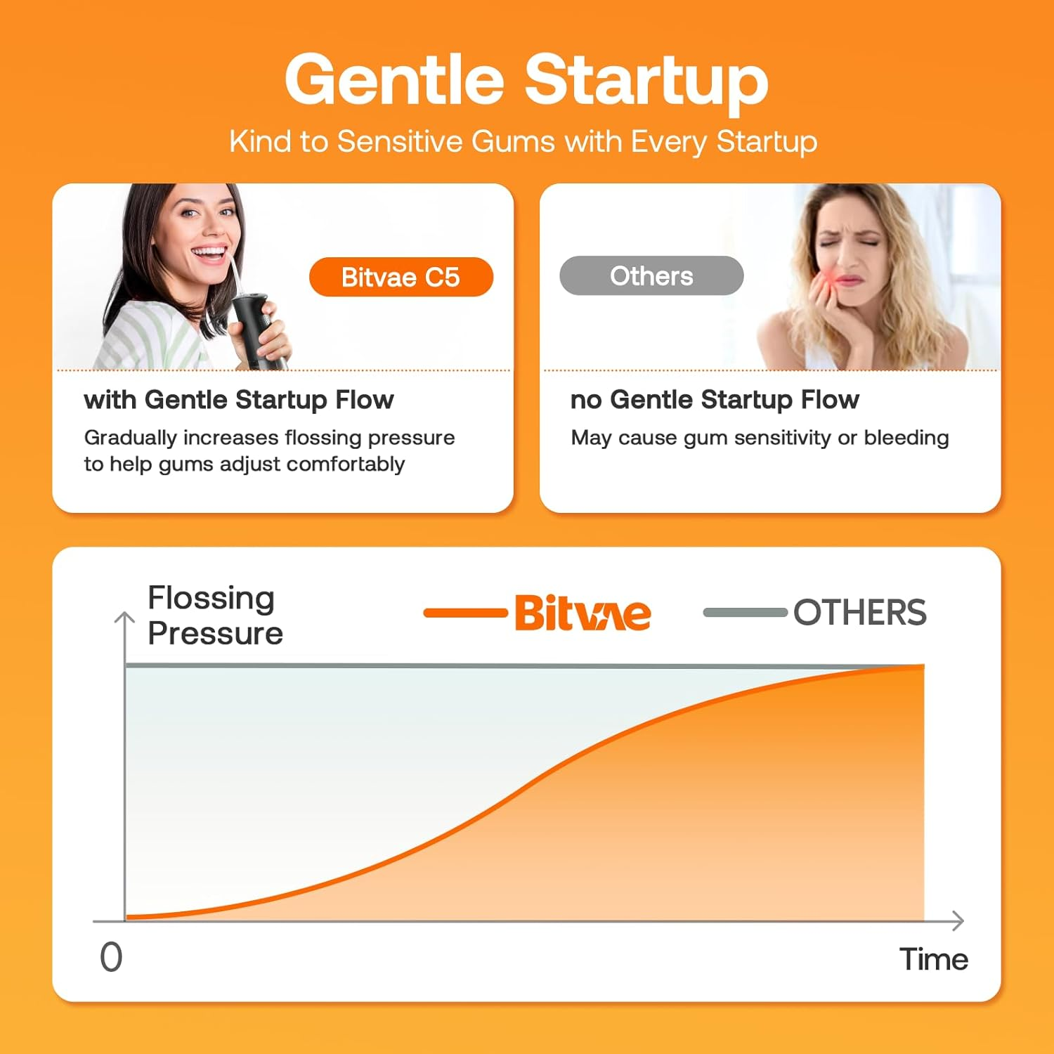 Bitvae Professional Water Dental Flosser for Teeth Cordless, Rechargeable Water Dental Picks with 3 Modes & 5 Intensities, 40-Day Battery Life, IPX7 Waterproof, Portable for Travel, Black image number 3