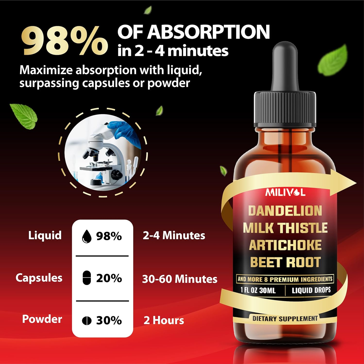 Dandelion Root Liquid Extract with Milk Thistle, Artichoke Extract, Turmeric, Beet Root, N-Acetyl Cysteine and 6 More Herbals - 30Ml - 60 Days Supply image number 4