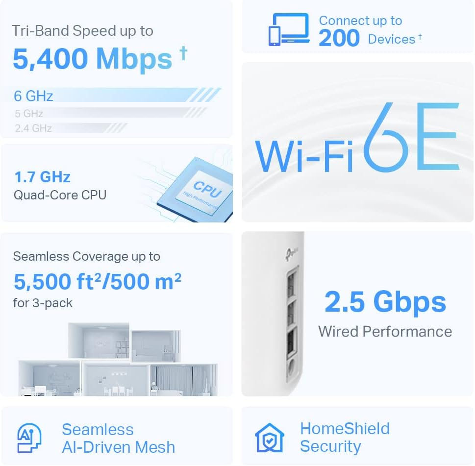 Tp-Link Deco XE75 Pro AXE5400 Whole Home Tri-Band Mesh Wi-Fi 6E System, Gigabit Ports, Ai-Driven Mesh, Cover up to 7,200 Ft2, Connect up to 200 Devices,1.7 Ghz Quad-Core CPU, 8K,Homeshield, Pack of 3 image number 1