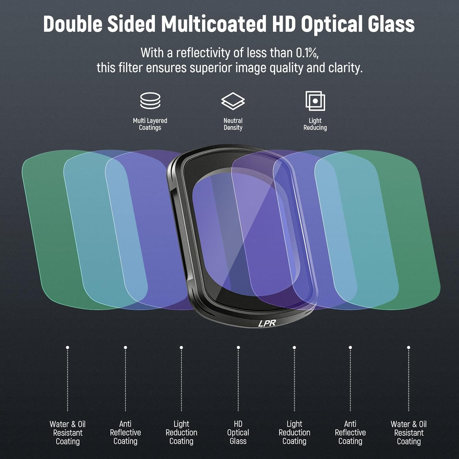 NEEWER LPR Filter Compatible with DJI Osmo Pocket 3 Creator Combo Accessories Multicoated HD Optical Glass Magnetic Light Pollution Reduction Night Lens Filter with Screen Protector, FL-63 image number 6
