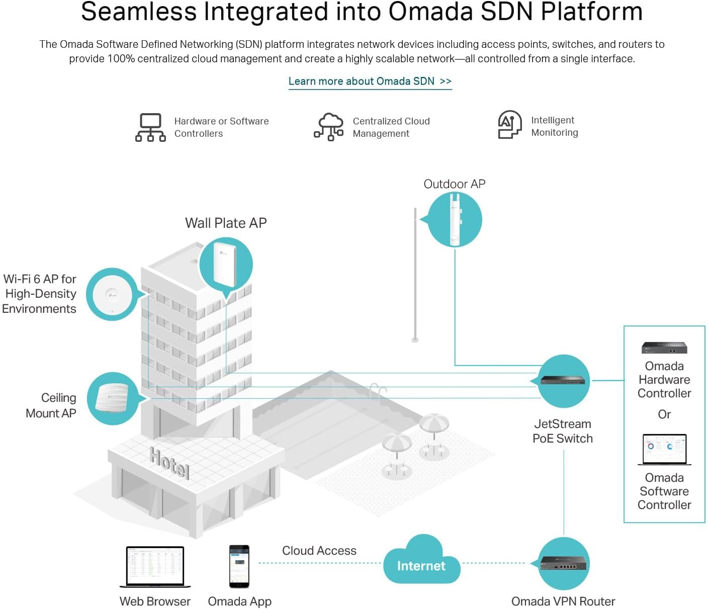 Tp-Link AX1800 Indoor/Outdoor Wi-Fi 6 Access Point, Dual Band, Wireless, Cloud Management, 1X Gigabit Ethernet Port, Poe Support, Omada Mesh, IP67, 6KV, Long-Range Coverage (Eap623-Outdoor HD) image number 4