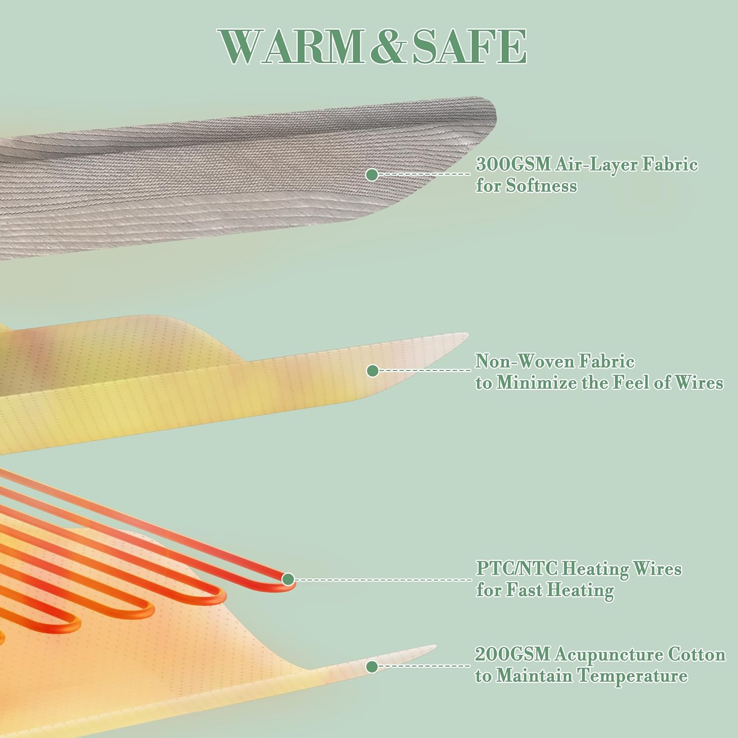 Dual Control Air-Layer Electric Blanket Queen, 150X200Cm Breathable Heated Underblanket with 10 Heat Settings & 9-Hour Auto Off, Washable Fully Fitted Heated Mattress Pad with Overheat Protection image number 5