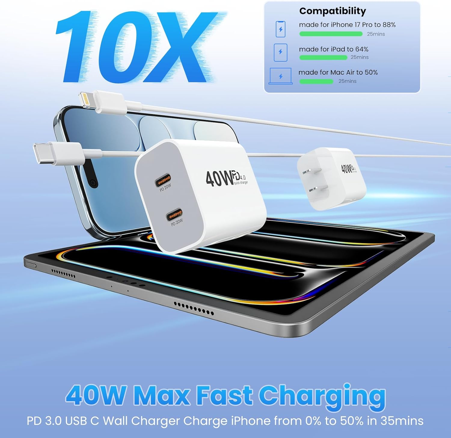 40W USB C Fast Charger 2Pack,2-Port PD USB-C Wall Charger Plug with Dual PD USBC Port,Power Adapter Type C Wall Charger Au-Plug for Iphone/Ipad/Samsung/Galaxy with 2M USB-C & Lightning Cable image number 5