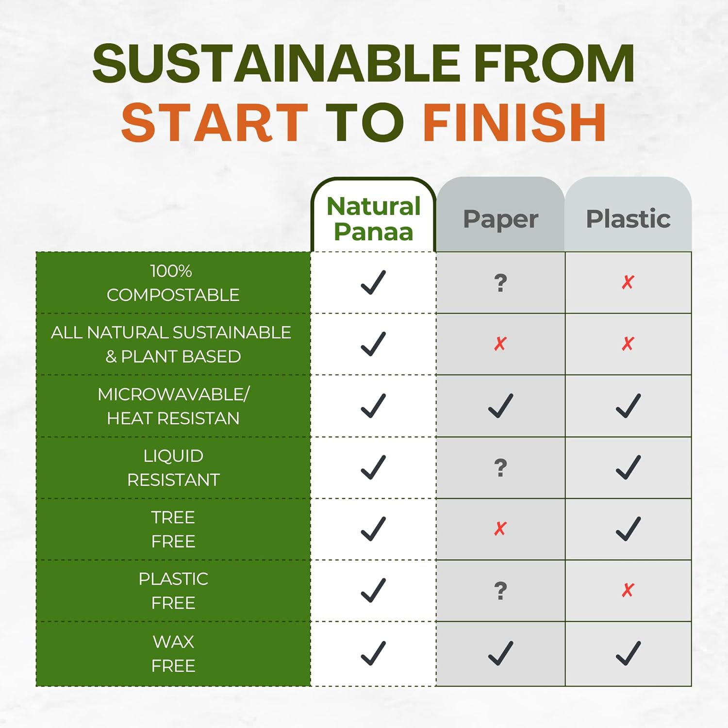 Natural Panaa 200 Pieces Biodegradable, Disposable Plates Party Paper Plates Set - Mother Nature'S Choice for Bamboo Party Plates and Party Cups | 100% Compostable Disposable Cutlery