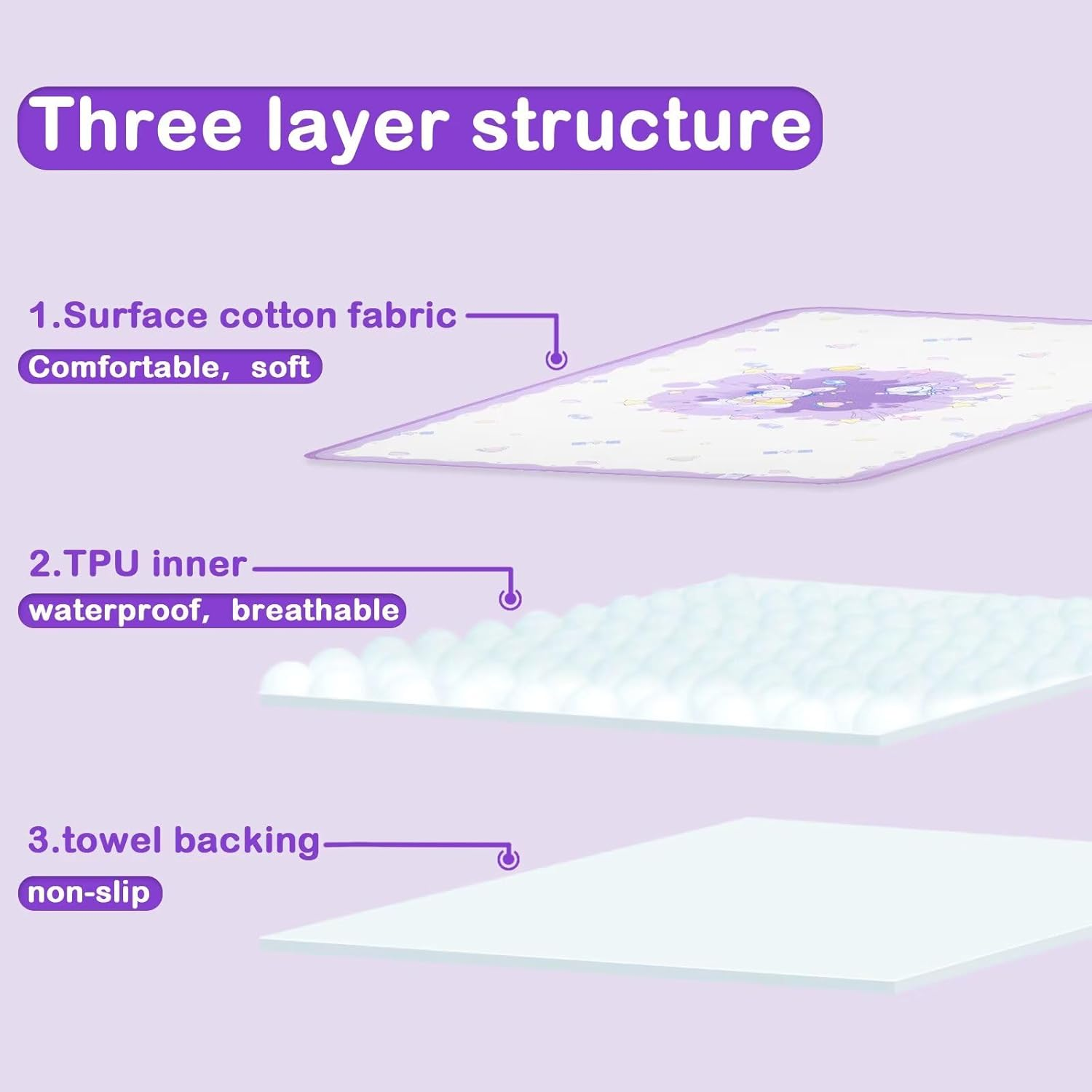 Landofgenie Oversized Waterproof Changing Mat 80 X 120 Cm Washable Reusable Changing Mat - Bunny