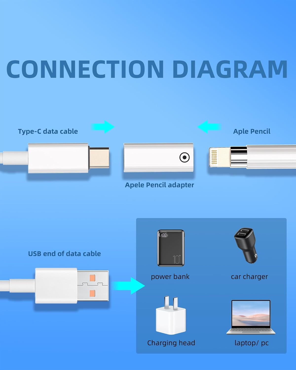 Lightning Female to USB C Female Connector for Pencil Charging Converter(2 Pack) for Ipad 1St Gen Generation Adapter Type C Cable Plug Accessories Pen Charger Adaptor for Apple MFI Certified