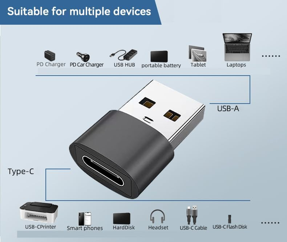 USB to USB-C Adapter, (3 Packs) Charging and Data Converter Type C Female to Type a Male, Compatible with Iphone 15/14/13/12 plus Pro Max Mini, Ipad Pro Air, Mac, Laptop, Galaxy S23/S22/S21 image number 3