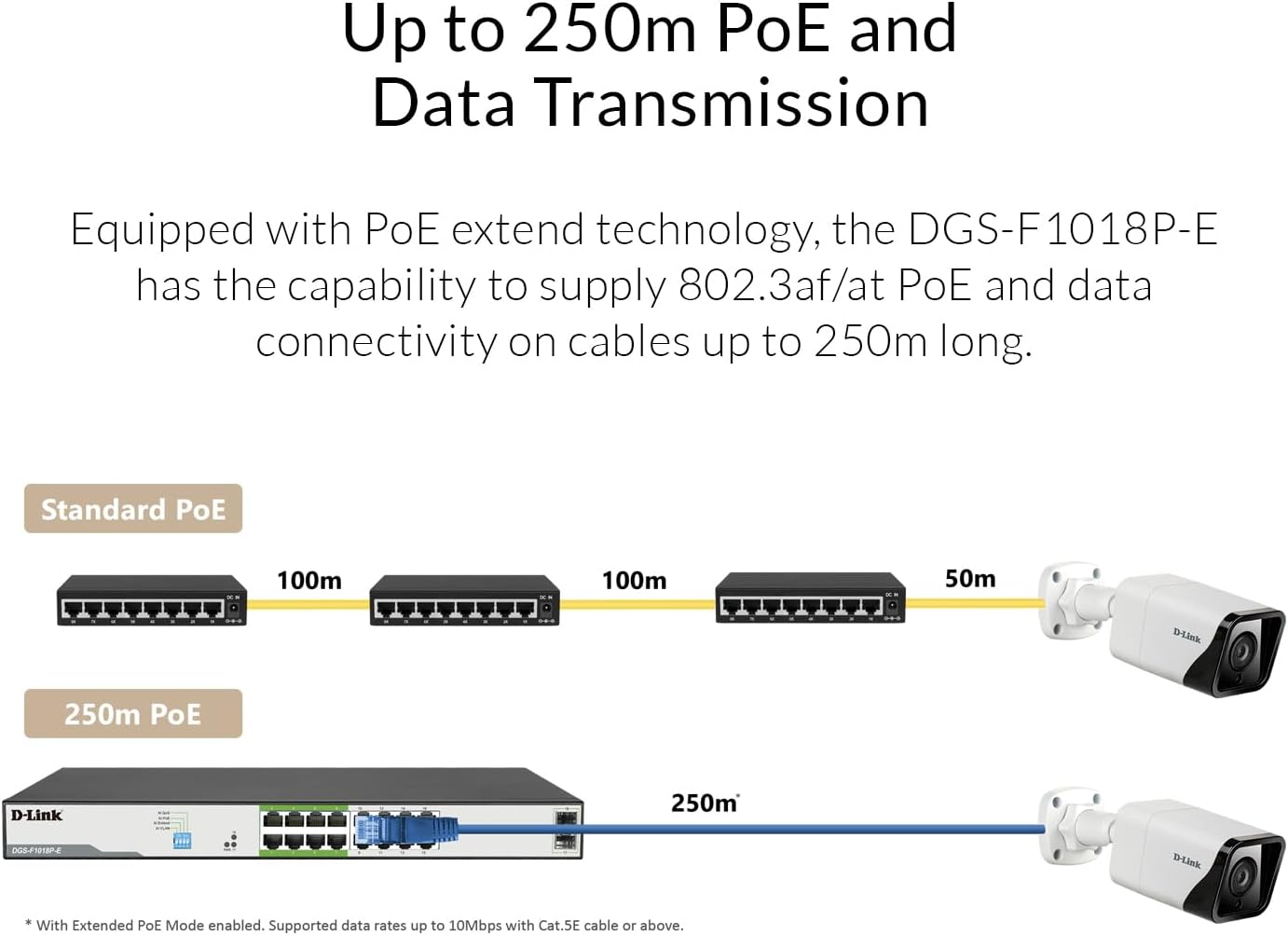 D-Link DGS-F1018P-E 18-Port Unmanaged Gigabit Poe Switch,16 Poe+ Ports, 2 SFP Uplinks, 150W Poe Budget, 250M Long Reach Poe, VLAN, Qos, Plug & Play - Ideal for Ethernet, LAN & Router Connection image number 3