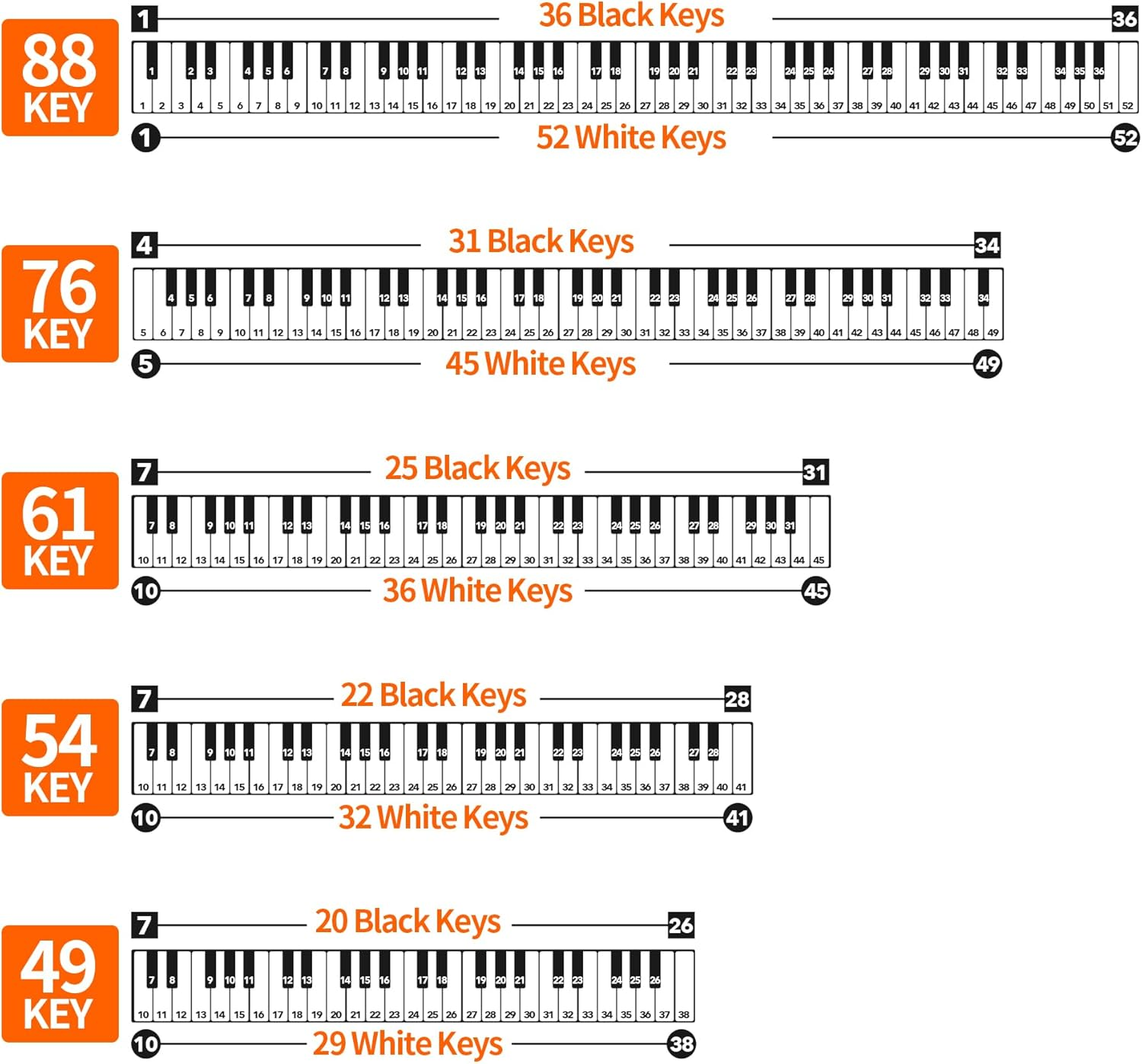 Runzoos Piano Keyboard Stickers for 88/76/61/54/49 Keys, Transparent and Removable Piano Stickers for Beginners, Keyboard Letters Labels, Piano Notes Guide (Black)