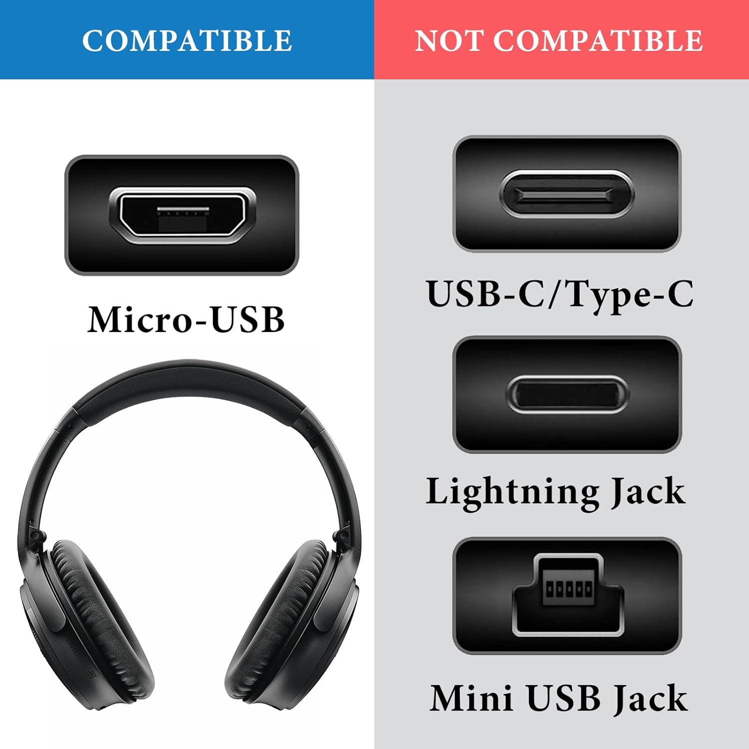Geekria USB Headphones, Earbuds Short Charger Cable Compatible with Bose QC 35 II, QC 35, QC 25, Soundlink, USB to Micro-Usb Replacement Power Charging Cord (1 Ft / 30 Cm 2 Pack) image number 3