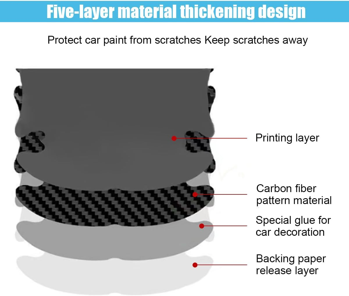 8PCS Car Door Handle Scratch Protectors, Carbon Fiber Car Door Handle Bowl Sticker, Universal Auto Doors Handles Paint Guard Cover, Doors Handles Cup Protective Film for Cars (Blue) image number 4