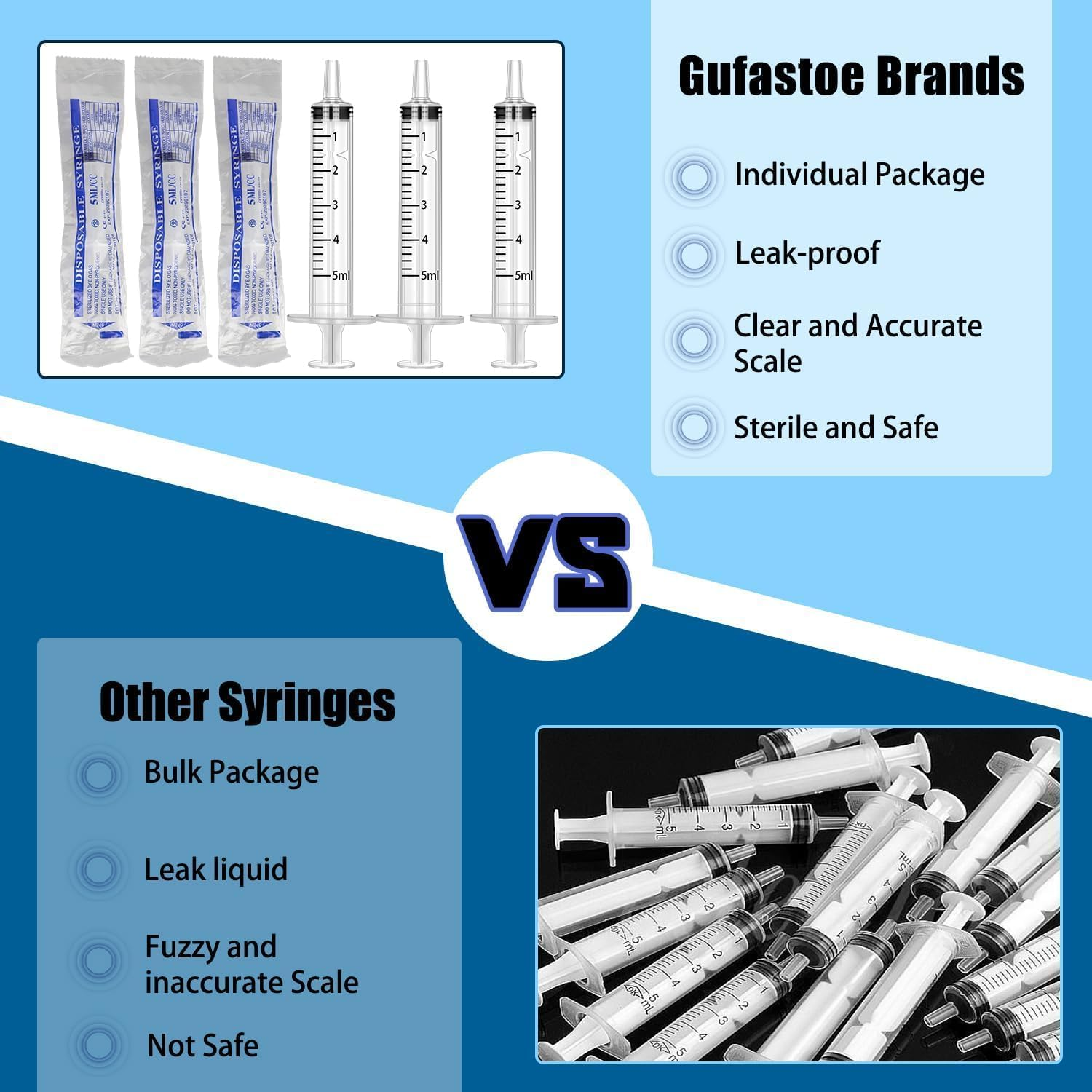 LYMI 20Pcs 5Ml Bulk Plastic Syringe, without Needle, Liquid Measuring Syringe Tools with Measurement for Scientific Labs, Liquid Measuring, Industrial (Individually Sealed) image number 6