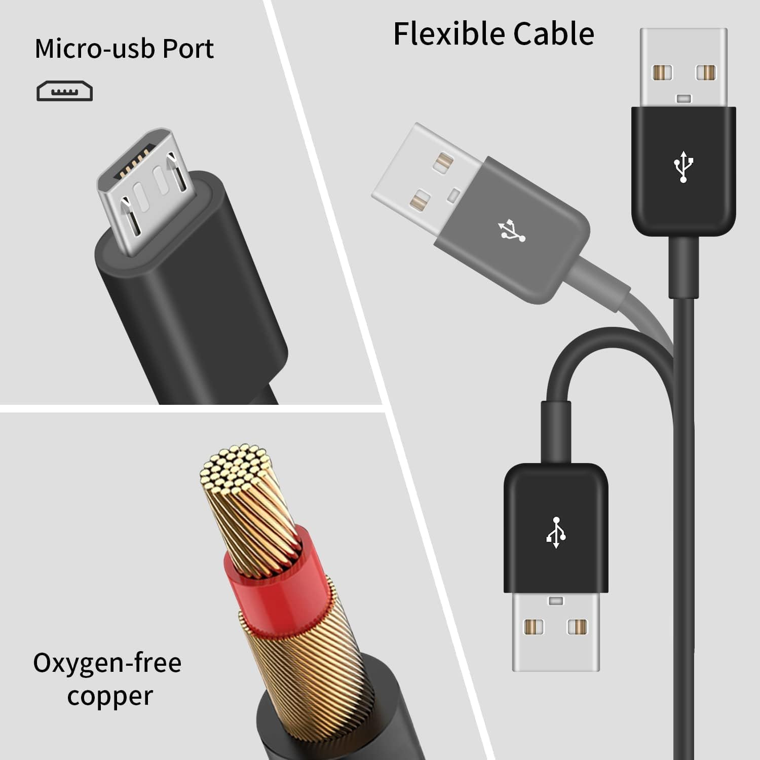 USB Fire TV Stick Charger Cable Compatible for Amazon Fire TV Stick/4K Max, 4K+,Lite, Roku Streaming Stick/Express+, Premiere/+, Roku Voice Remote Pro Micro USB Charging Power Cord Cable (1.5M) image number 3