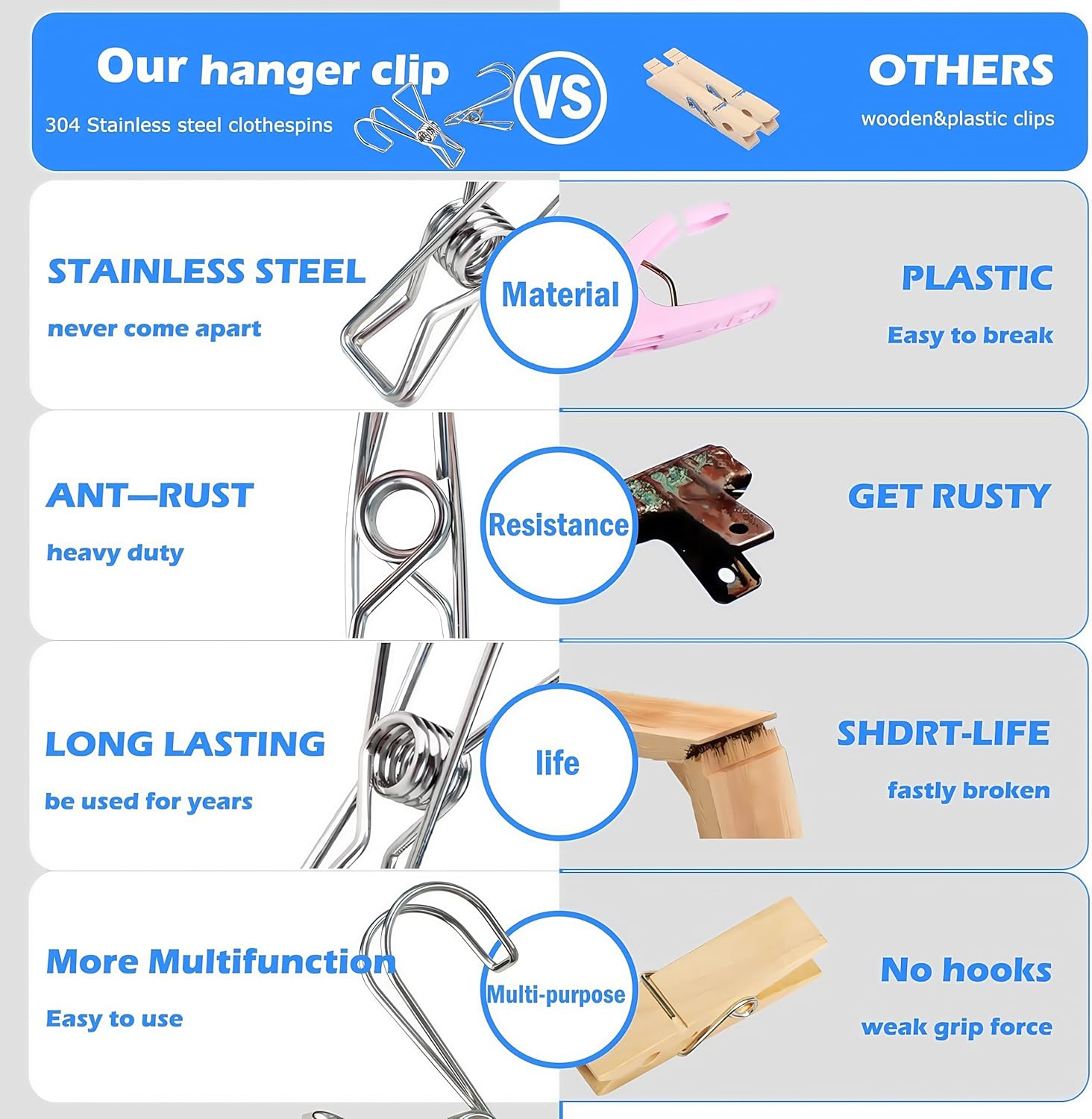 30 Pcs Clothes Pegs，3.74In Stainless Steel Metal Long Tail Clip with Hooks, Durable Hanging Clips，Heavy Duty Multifunctional Hangers Use for Display Storage Items(30 PCS) image number 1