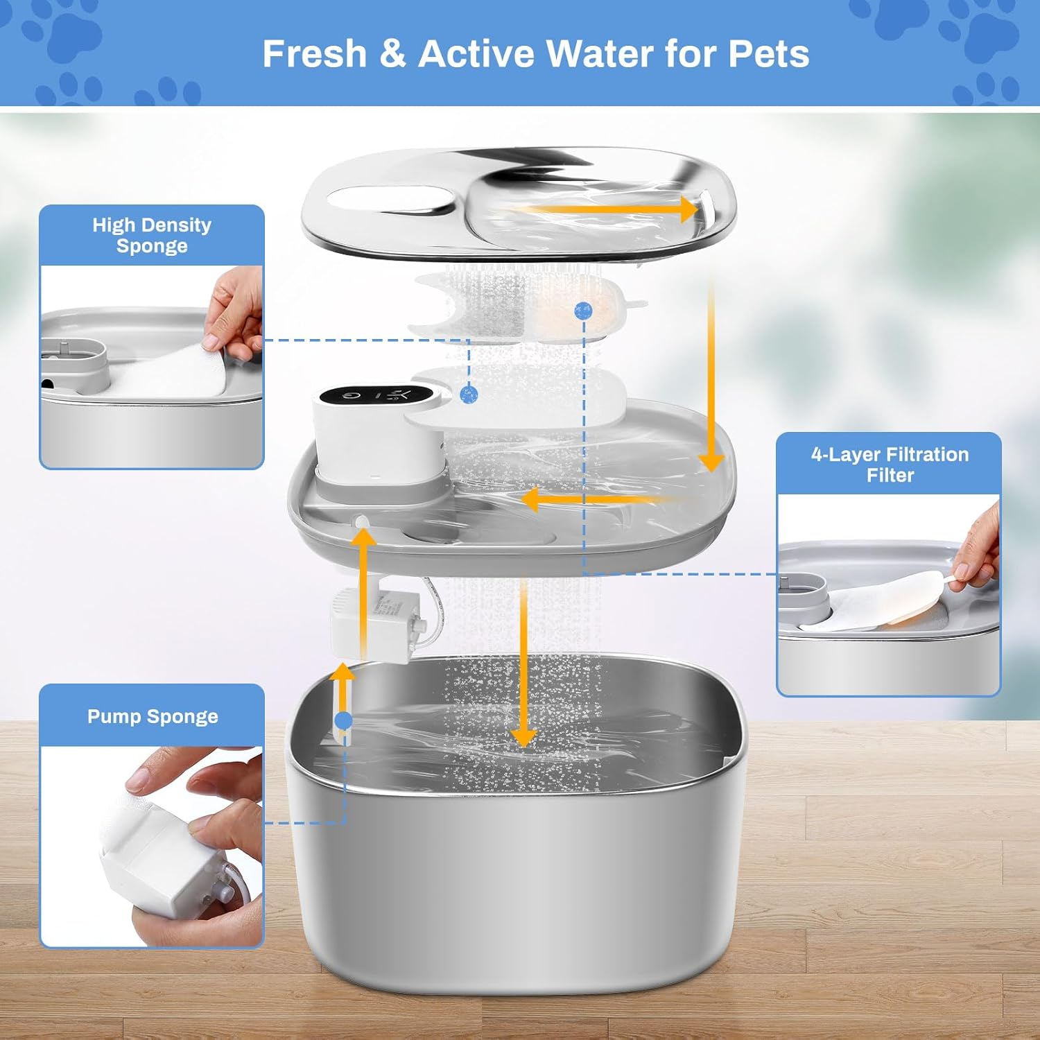 Feriva Cat Fountain Filter Sponges Replacement, Triple Filtration, 6 Pack (6+6+6) image number 6