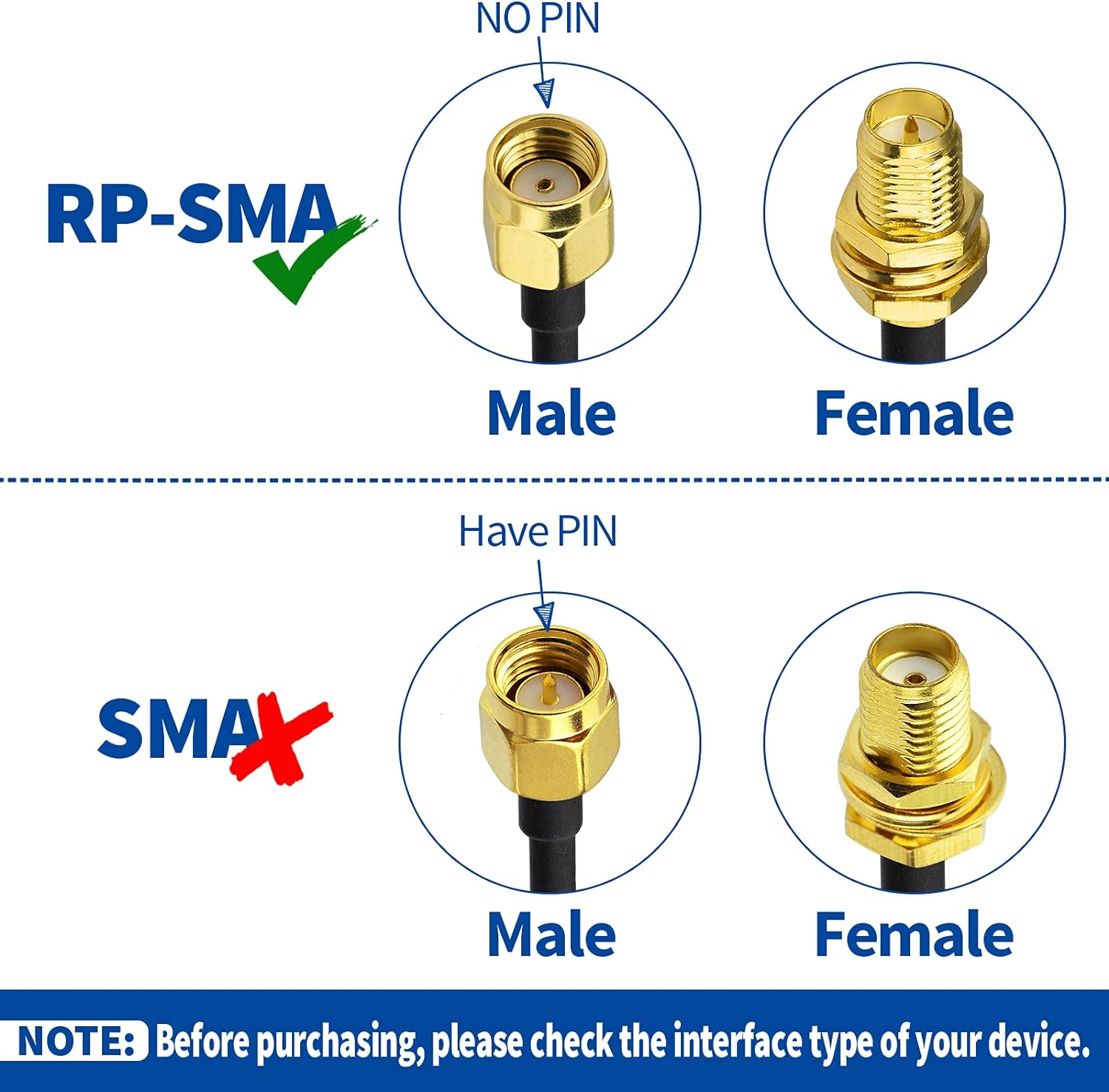 Bingfu Wifi Aerial Antenna Extension Coaxial Cable RP-SMA Male to RP-SMA Female Bulkhead Mount RG316 60Cm (2-Pack) for Wireless PCI Express PCIE Network Card Wifi Adapter Wifi Router Security Camera image number 5