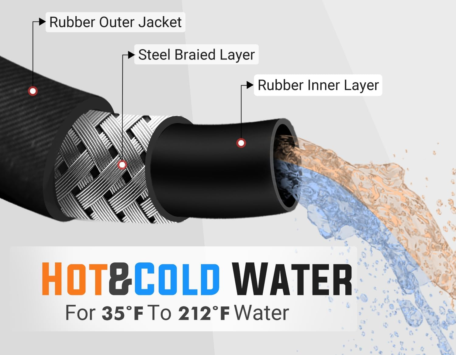 YAMATIC 3/8" Pressure Washer Hose 50FT Hot Water Power Washer Hose Max 212&deg;F with Swivel Quick Connect, 4000 PSI Commercial Grade Steel Wire Braided & Synthetic Rubber Jacket, Kink Resistant image number 5