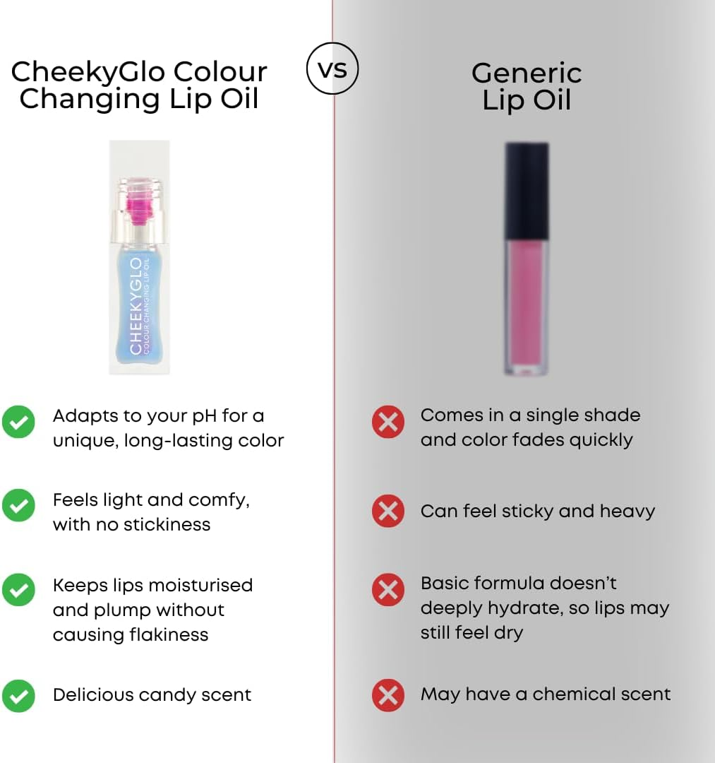 Cheekyglo Colour Changing Lip Oil (Candy) | Ultra-Hydrating & Moisturizing | Magic Lip Gloss | Juicy & Glossy Lips | Non-Sticky Feel | Transfer Proof | 12Hr Lip Stain | Candy Scented | Colour Changing Technology