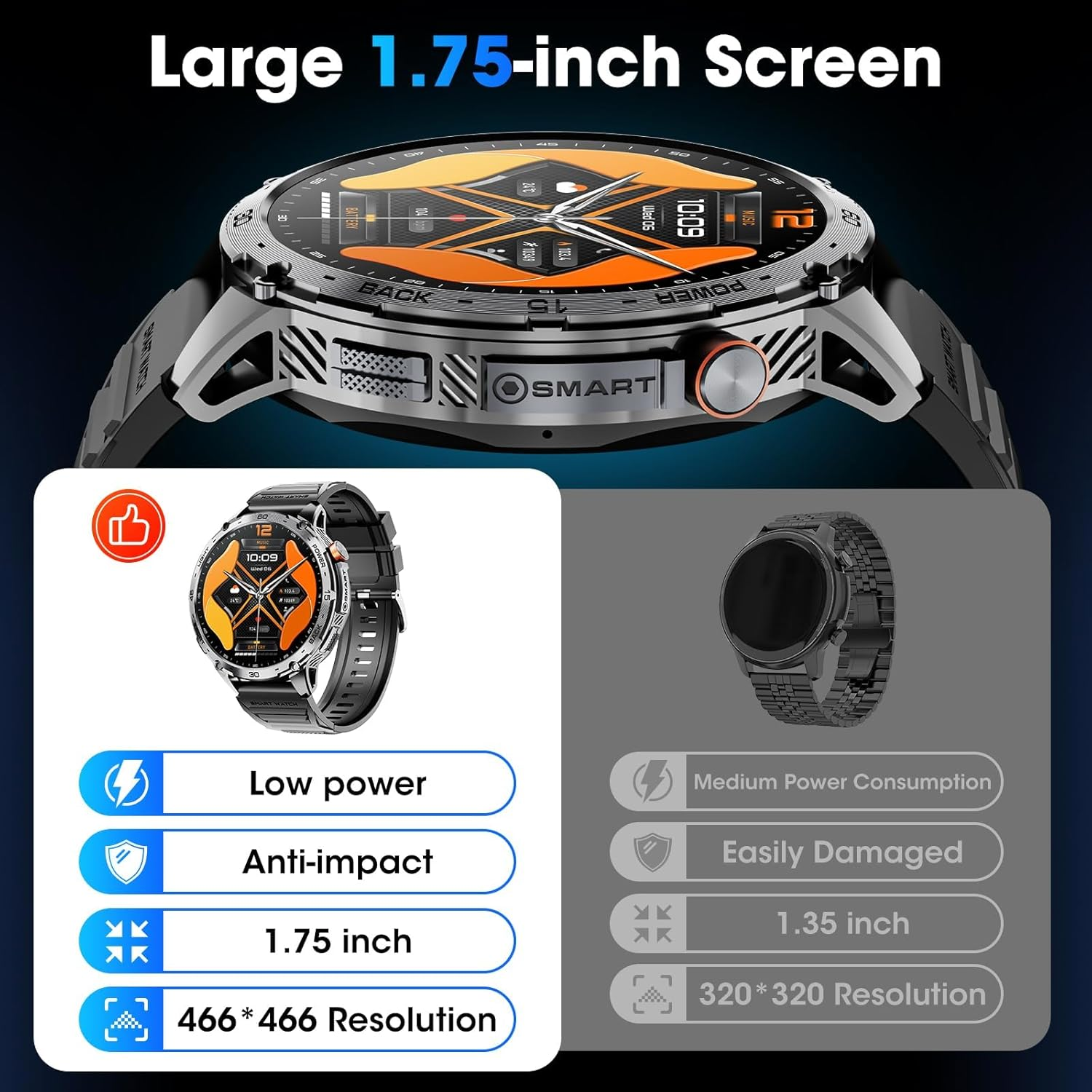 Military Smart Watch for Men 1.75" HD AMOLED Display 730Mah Battery Smart Watches with LED Flashlight for Android Ios（Bluetooth Call Answer/Dial Calls） Fitness Tracker