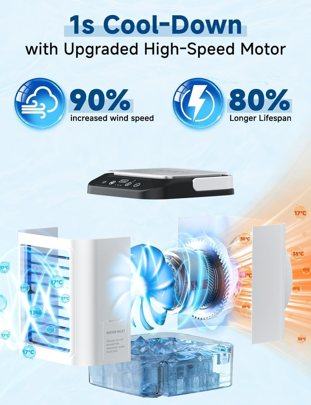 4-IN-1 Portable Air Conditioner, 3 Speeds & 2 Spray Modes, Boosting Mode, 900ML Tank, 25Db Portable Air Cooler,Humidifier, Cooling Fan,7 Night Lights, Mini Evaporative Air Cooler for Room Home image number 3