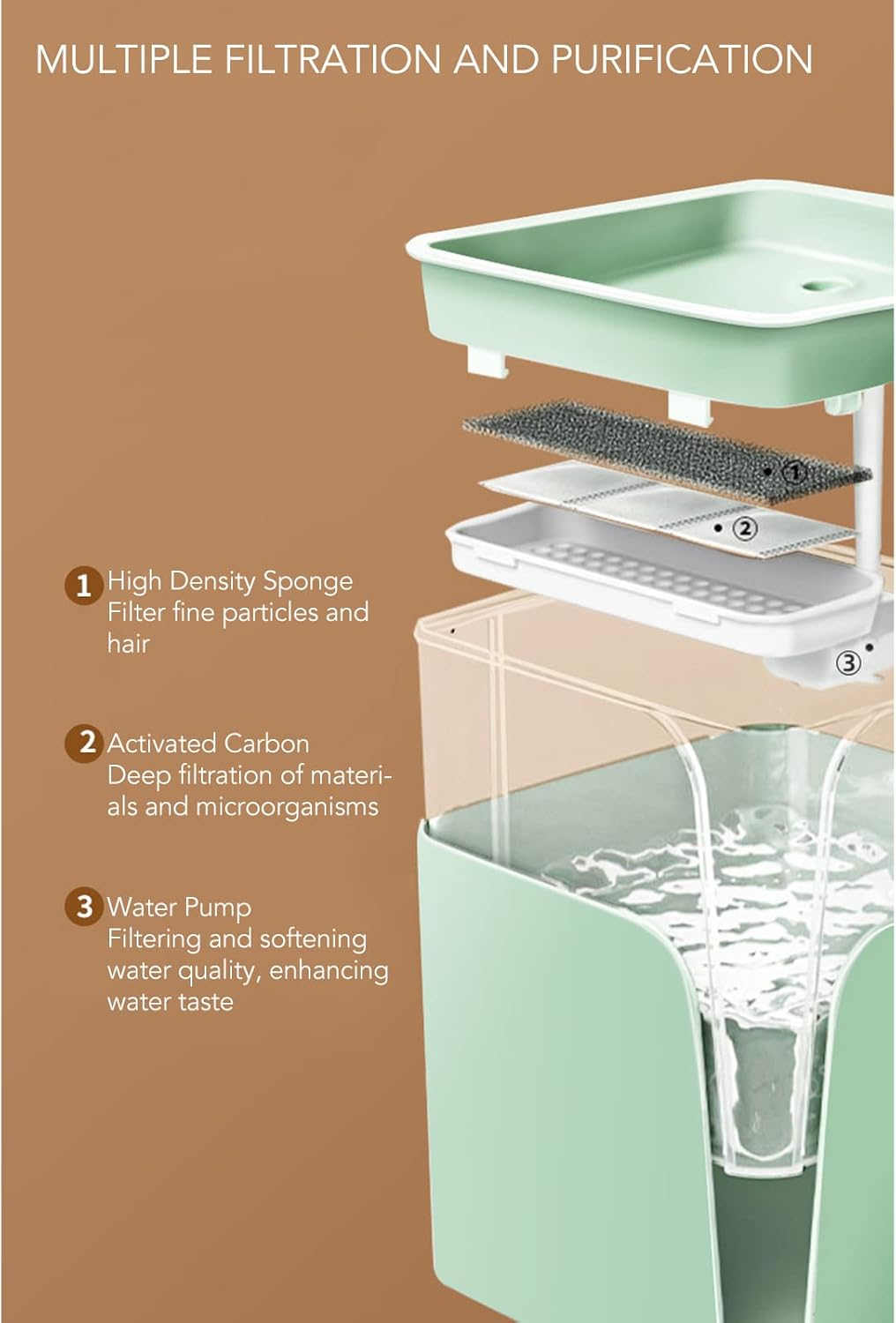 Cat Water Dispenser,Automatic Pet Water Fountain Quiet USB Powered 2L Capacity Cat Water Dispenser for Puppy image number 5