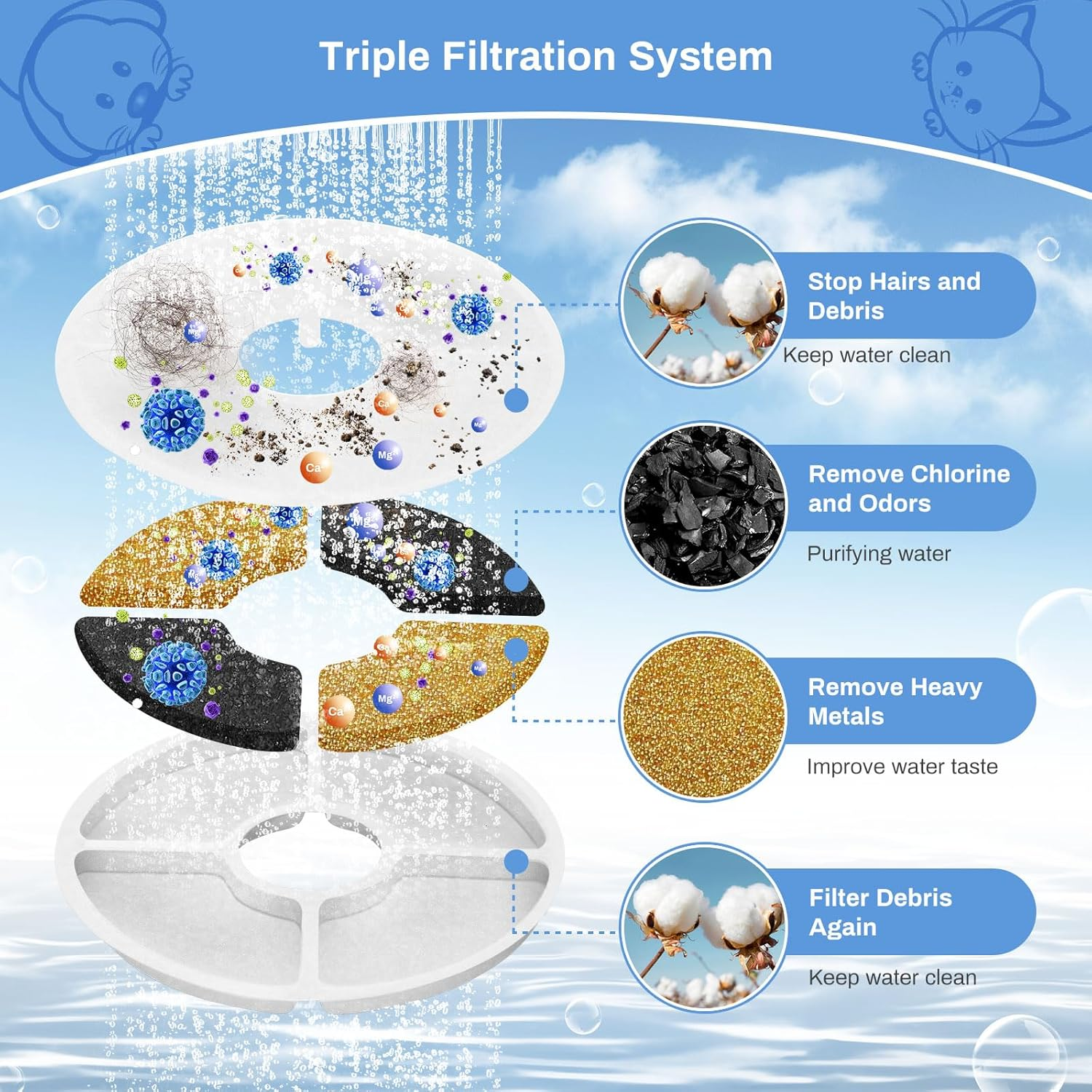 Pack of 12 Cat Fountain Replacement Filter, Feriva Replacement Filter for 3L Flowers Cat Fountain, Triple Action Pet Water Fountain Filter, Replacement Filter for Drinking Fountain Cats (14 Cm