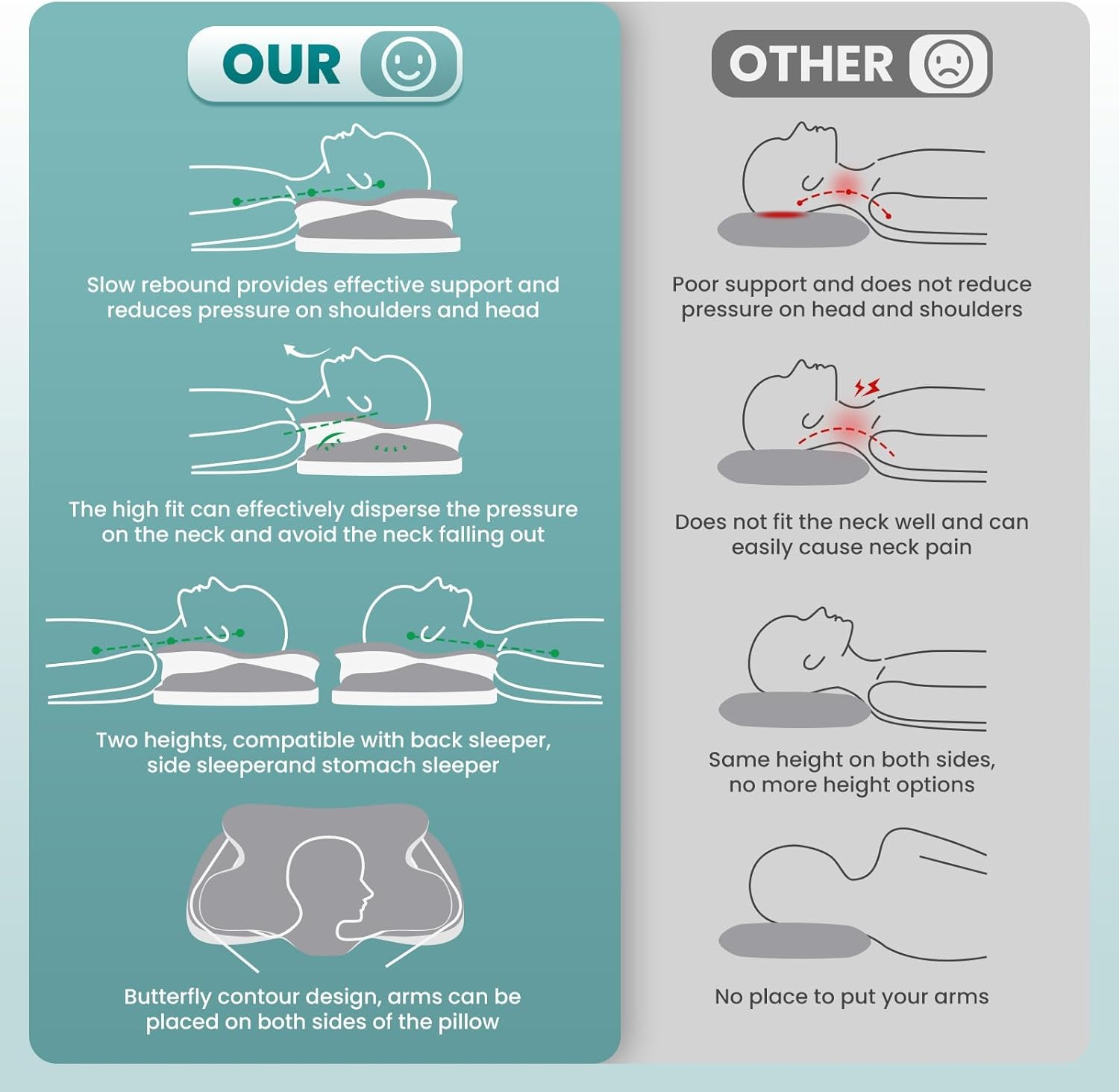 JINXIA Memory Foam Pillow, Cervical Pillow for Neck and Shoulder with Soft Silk Cover, Ergonomic Orthopedic Neck Support Pillow, Back/Side/Stomach Sleeper Pillow for Sleeping, Gray