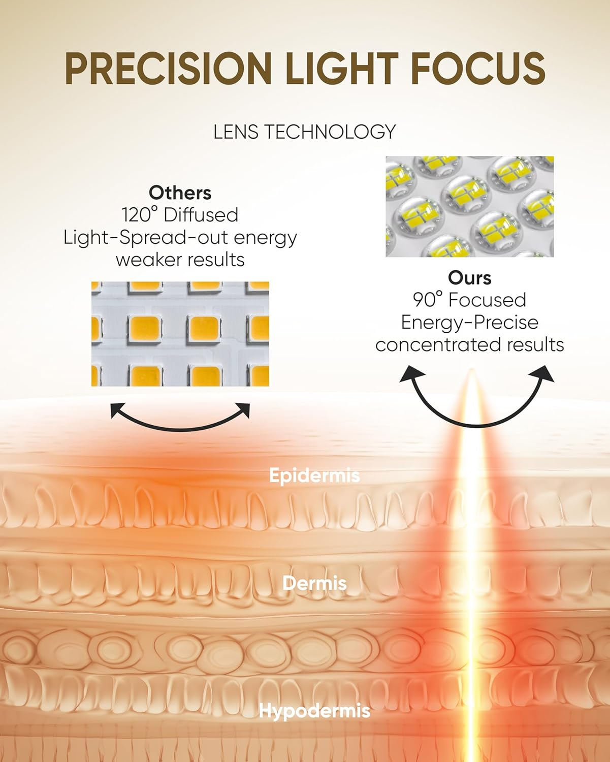 Kingdo Red Light Therapy for Face,7-Colors LED Face Mask with 119 Leds Lens Focusing Technology Near-Infrared 630 Nm & 850 Nm,Light Therapy Mask with Rechargeable Portable Timing Function