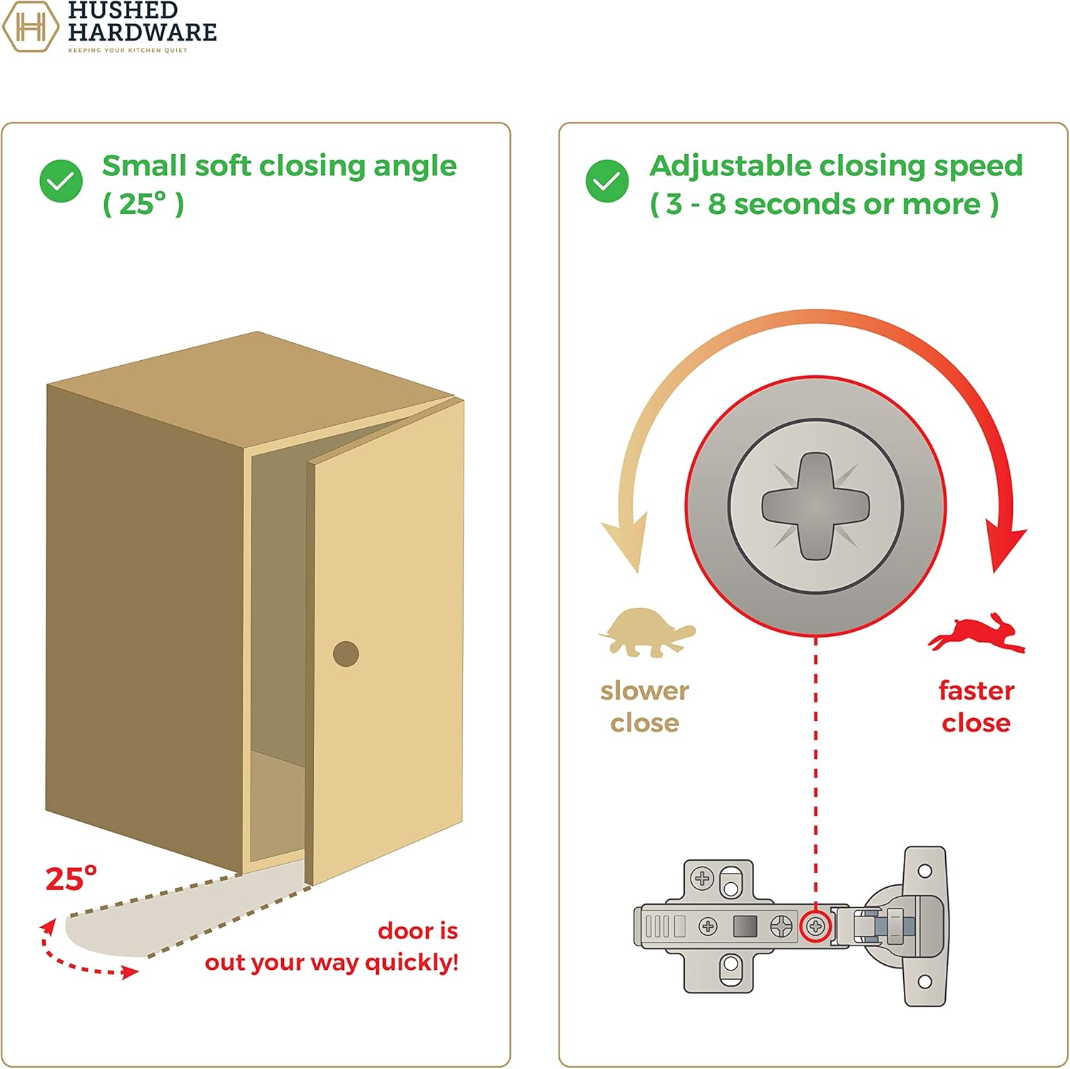Hushed Hardware 20 Pack Frameless Full Overlay Adjustable Closing Speed Soft Close Cabinet Hinges. Premium Soft Close Hinges for Kitchen Cabinets. Self-Closing Door Hinges for Cabinet Door. image number 4