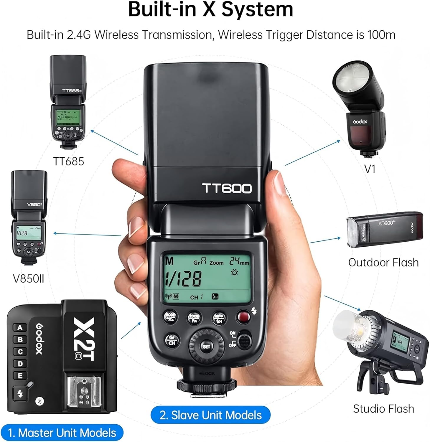 Godox TT600 Speedlite Flash with Built-In 2.4G Wireless Transmission for Canon, Nikon, Pentax, Olympus and Other Digital Cameras with Standard Hotshoe image number 6