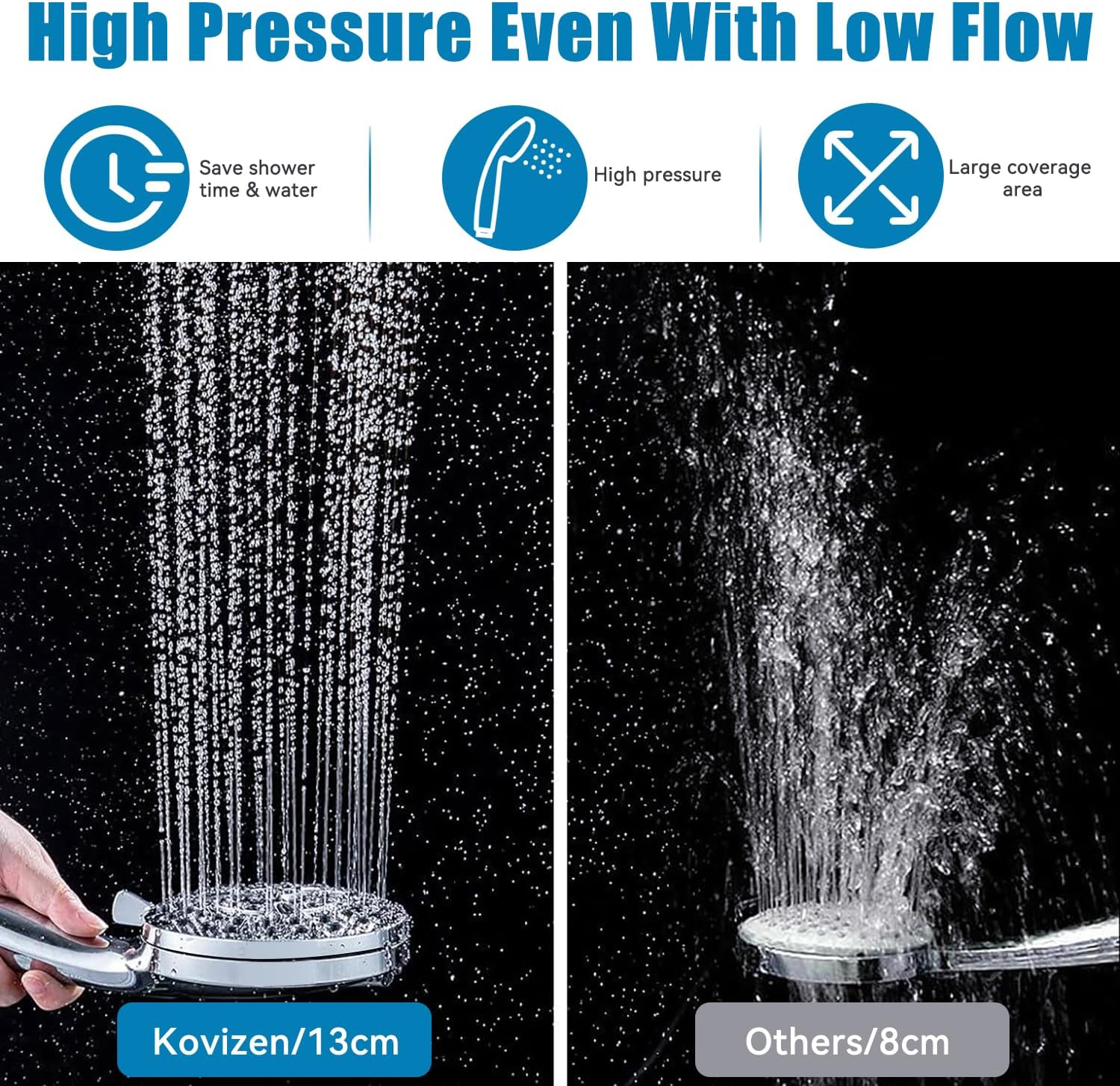 Kovizen Shower Head,10 Functions High Pressure Shower Head,15-Stage Water Filtration - Anti-Clog Nozzles,Large Filtered Shower Head for Tubs Tiles Walls Pets Cleaning image number 6