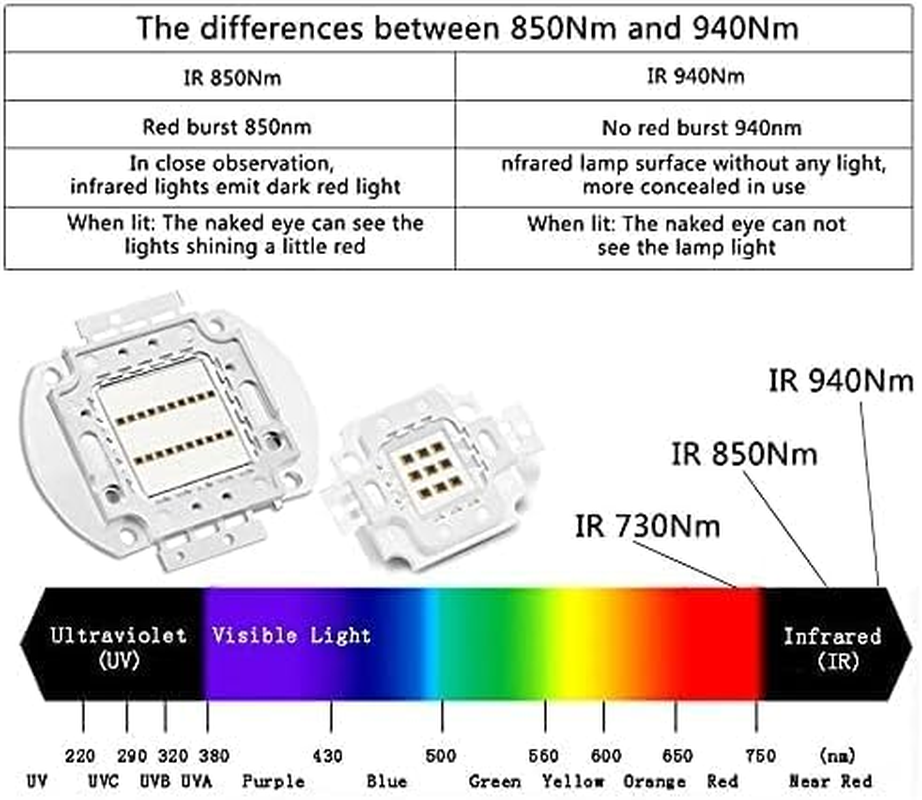 TOPXCDZ LED Chip Infrared IR 680Nm 740Nm 760Nm 800Nm ​​850Nm 880Nm 940Nm 980Nm 1000Nm COB Diodes 3W 5W 10W 20W 30W 50W 100W Light Beads COB Night Vision CCTV Camera (IR 730Nm, 100W X 1Piece) image number 7