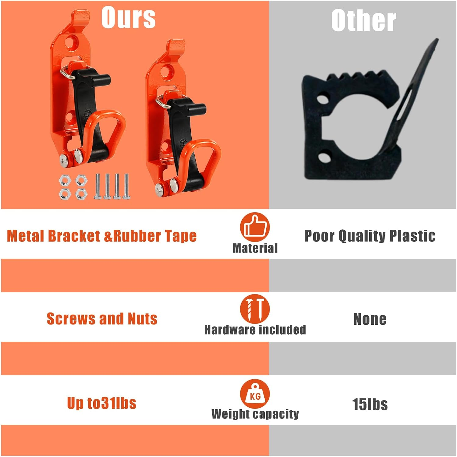 2Pcs off Road Shovel Holders, Orange Shovel Mount for Roof Rack Clamps Quick Fist Clamp Mounting Kit with Screws Nuts Metal Roof Rack Fasteners Wall Mount Tools for Truck Car Boat