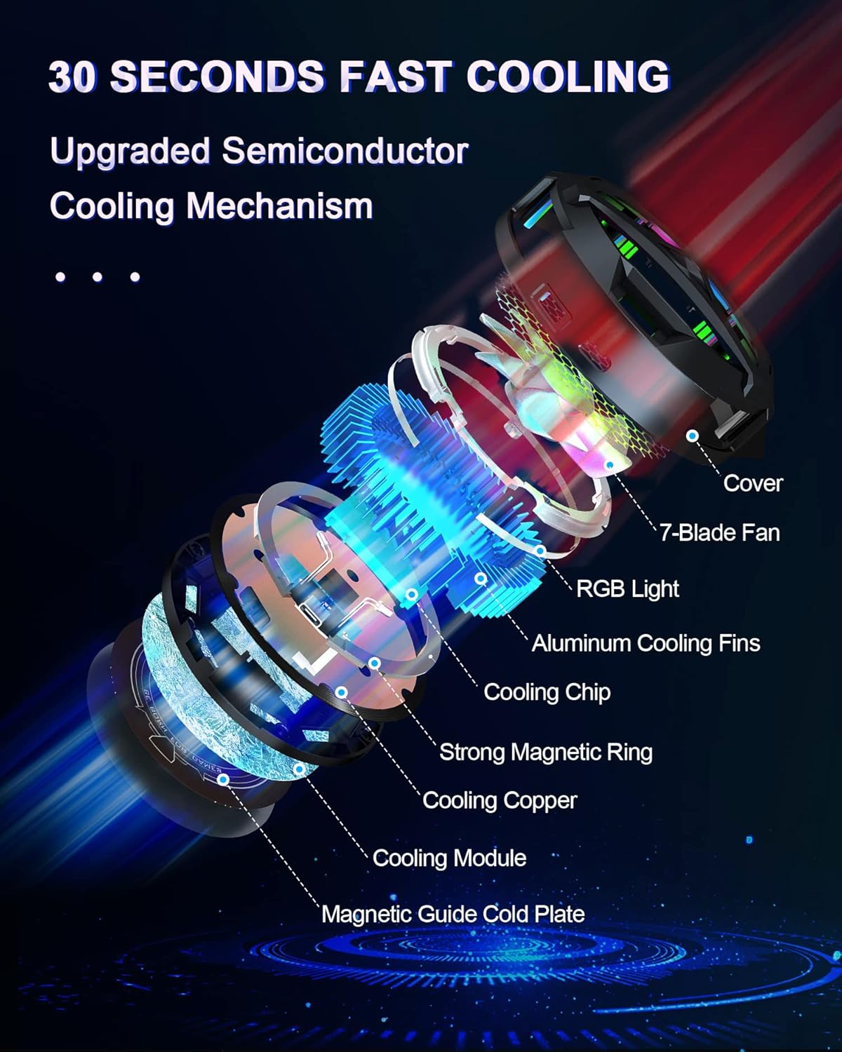 DEVASO Steam Deck Fan Cooler, Semiconductor Heatsink Cooling with 7-Blade Fan/Two-Speed Fan Settings/ 7-Color Cycle, Magnetic Cooler for Steam Deck OLED, Playstation Portal, ASUS ROG Ally Etc. image number 6