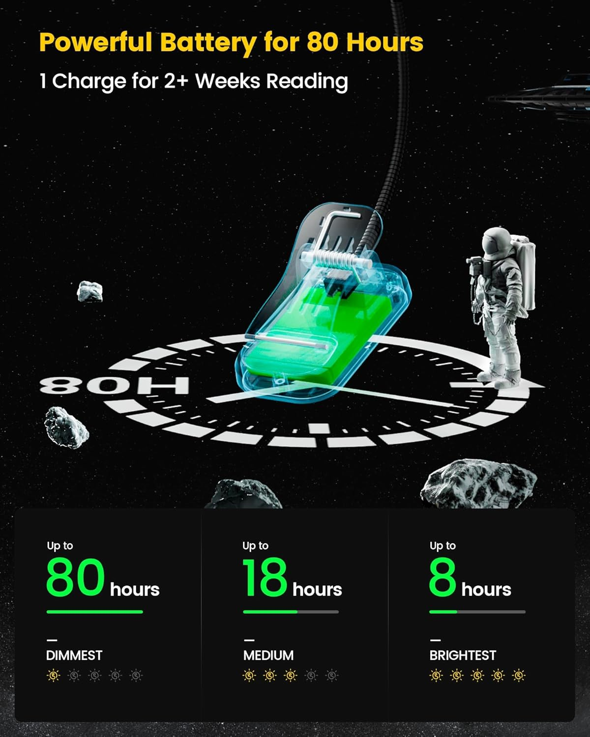 Glocusent Horizontal Et-Head Book Light for Reading in Bed, Eye Caring, CRI 95, 3 Colors & 5 Brightness, Rechargeable Long Lasting Reading Light, 1.4Oz Lightweight & Portable, Perfect for Book Lovers image number 2