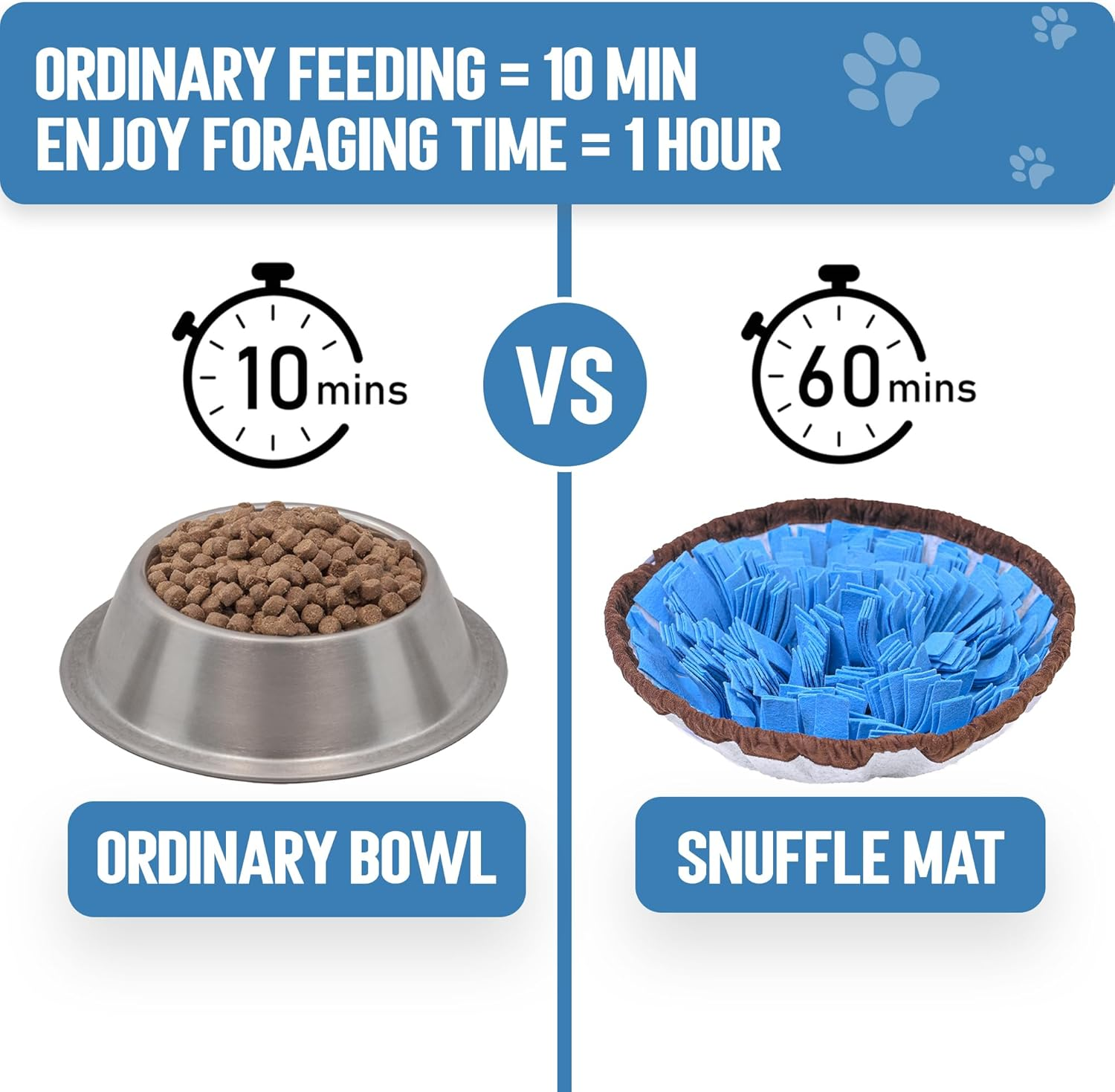 PET ARENA Adjustable Snuffle Foraging Mat, Dog Mental Puzzle Interactive Stimulation Toys for Smell Training and Slow Eating, Stress Relief for Feeding, Dog - Blue image number 5