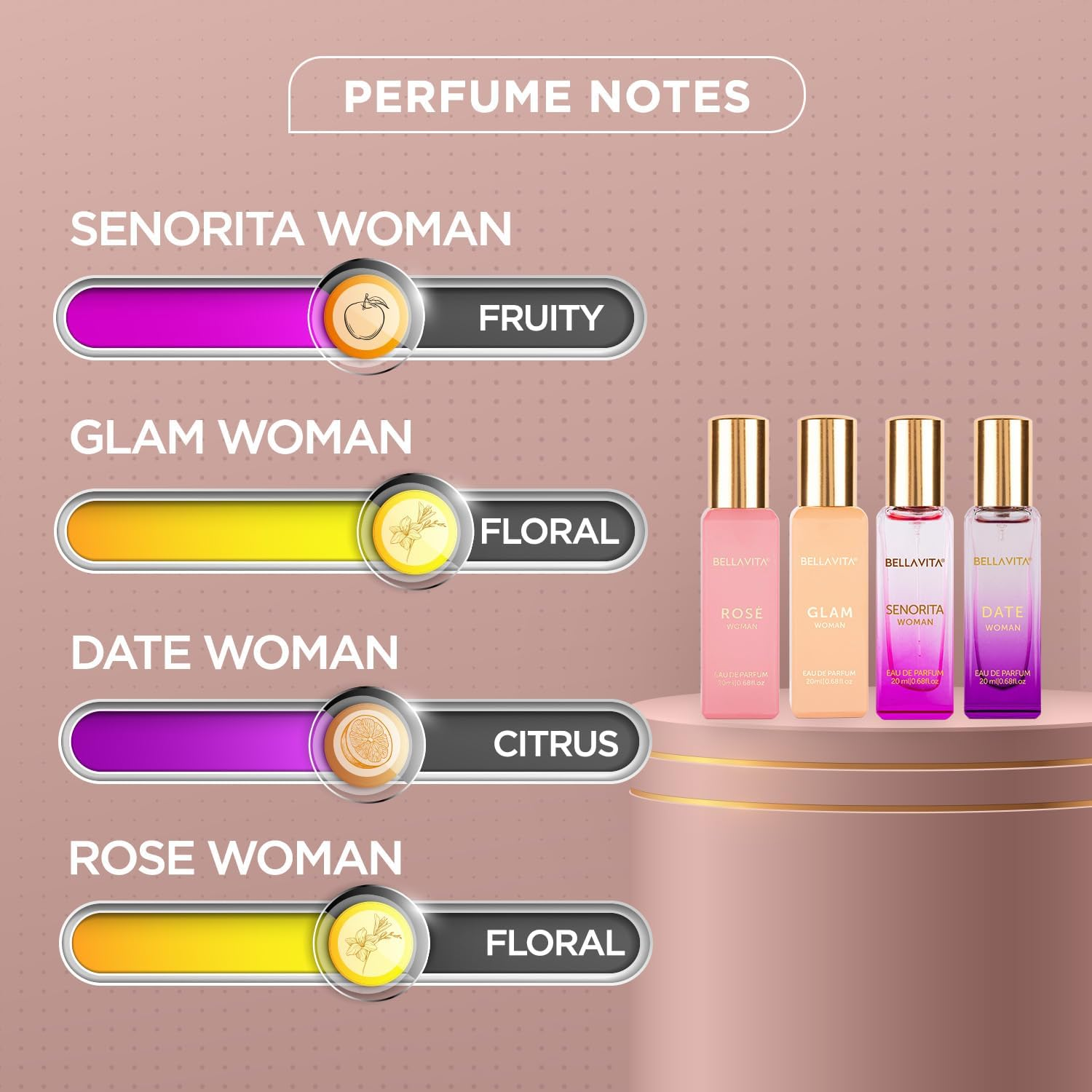 Bellavita Luxury Eau De Parfum Set for Women (4X20 Ml) with Date, Senorita, Glam, Rose | Vanilla, Floral, Sweet, Musk | Perfect for Trials, Gifting, or Blending to Craft Your Unique Fragrance