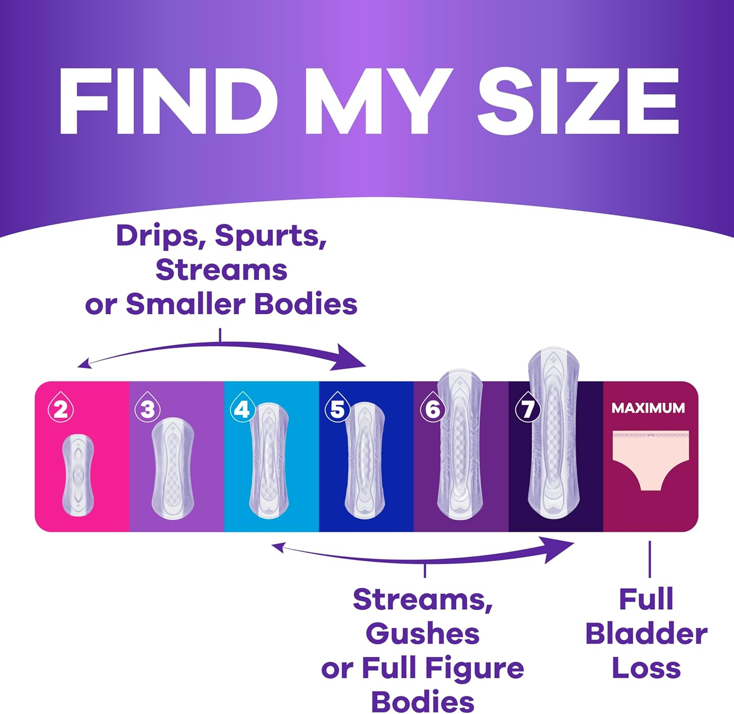 Always Discreet Adult Incontinence Pads for Women, Moderate Absorbency, Long Length, Postpartum Pads, 88 CT image number 4