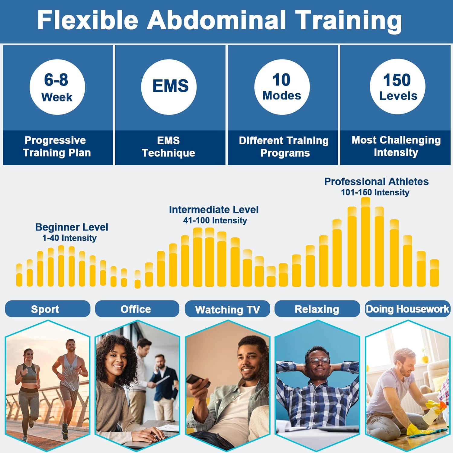 Abdominal Training Belt for Men Women, Wandiory Ab Fitness Workout Portable Equipment for Home Office, 24"-55" image number 5