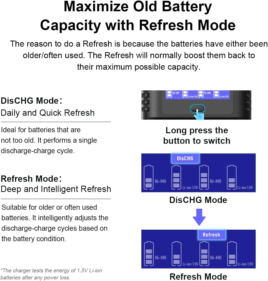 XTAR 3300Mwh Rechargeable AA Lithium 1.5V Batteries with L4 Pro Battery Charger (L4 Pro+4Pc 3300Mwh) image number 6
