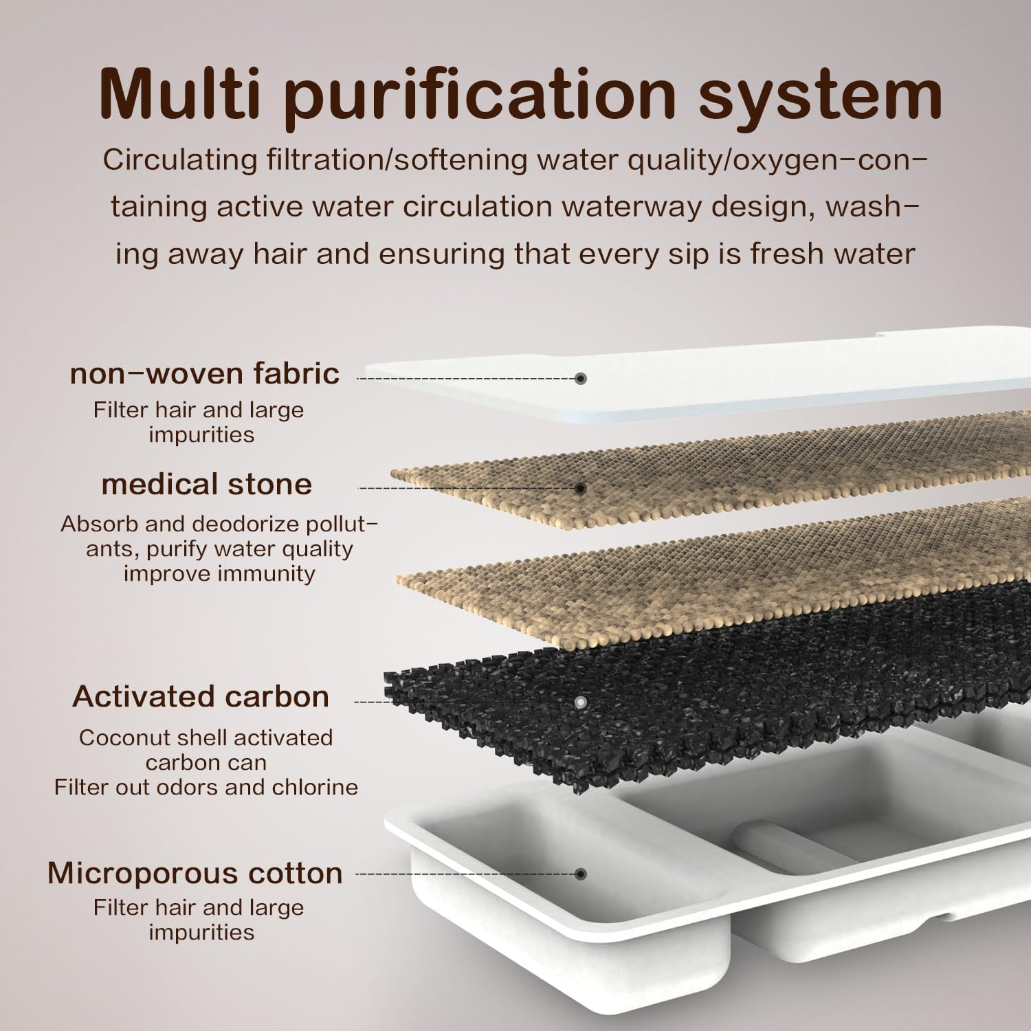 Cat Water Fountain Stainless Steel - 2.2L/74Oz Pet Water Fountain for Cats Indoor - Automatic Pet Watering Dispenser Replacement Filters, 8 Pack Replacement Filters & 4 Pack Replacement Sponges