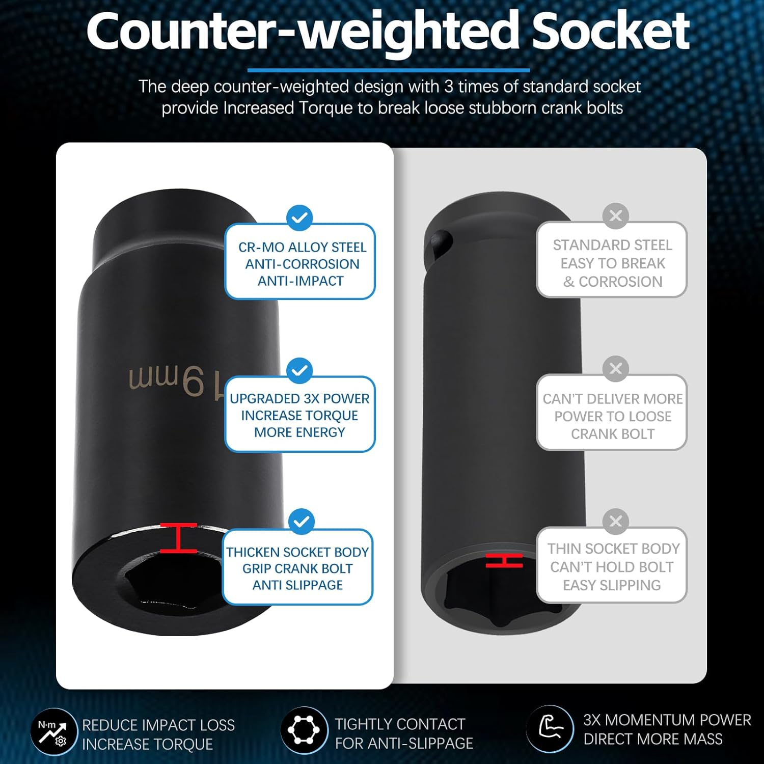 19 Mm Harmonic Balancer Socket & 50Mm Crankshaft Crank Pulley Wrench Holder for Honda and Acura Engines