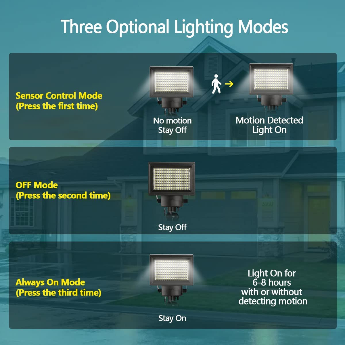 Solar Lights Outdoor, Solar Wall Lights Outdoor with Motion Sensor 2200 Lumen 120 LED Ultra Bright IP44 Waterproof 150&deg;Solar Powered Lights Security outside Lighting (120 LED X 2Pcs) image number 6