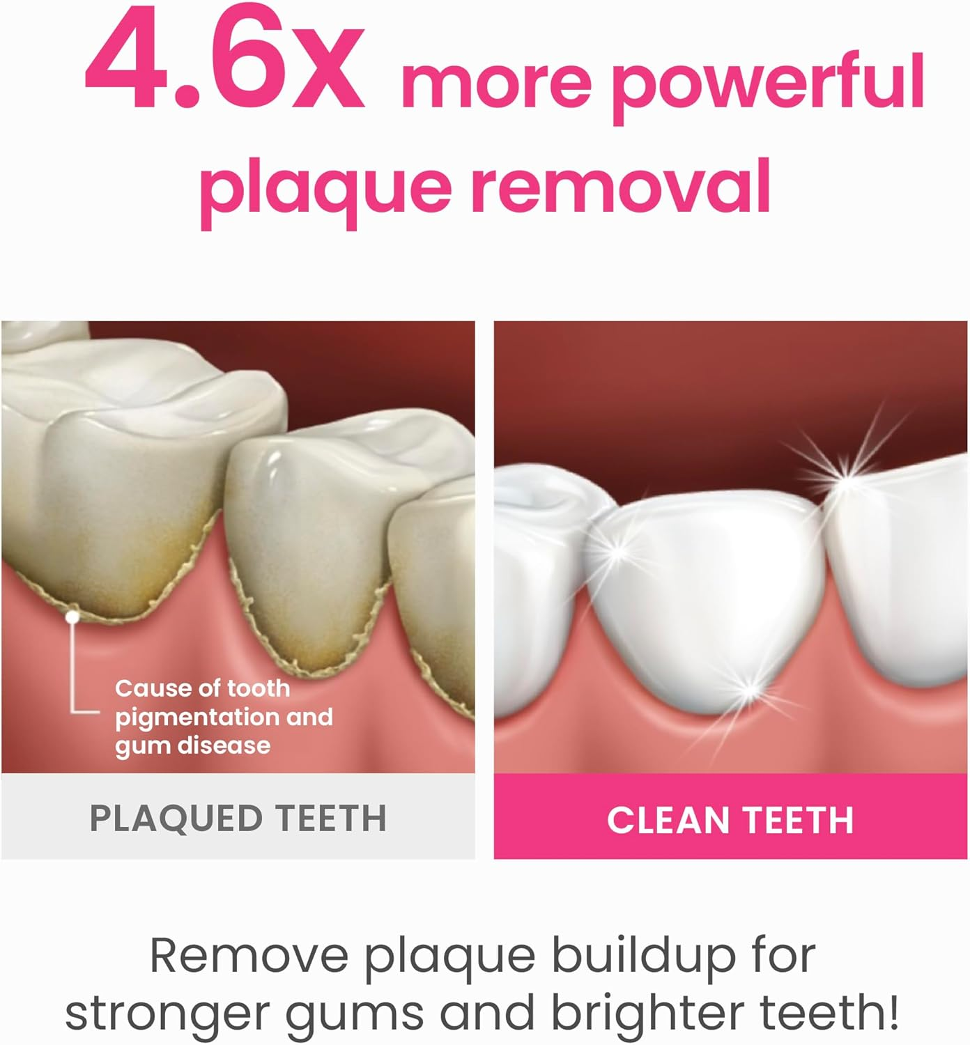 Euthymol Whitening Toothbrush (White, 6 Count) - Premium Soft Dual-Tension Bristles. Advanced Plaque Removal, Stain Reduction. image number 4