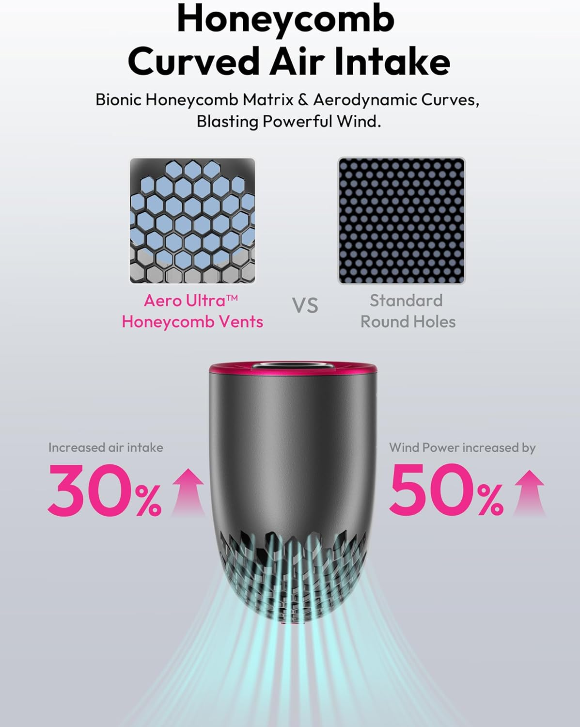 Aecooly Portable Handheld Fan, Powerful Turbo Mini Fan, 19000 RPM High Speed Aero Ultra, 15H Max Cooling Time, 7 Gears Aluminum Case, Pocket Personal Small Gifts for Women Travel Essentials - Grey