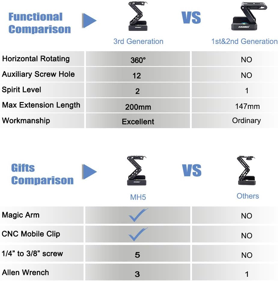 Z-Flex Tilt Tripod Head-Innorel MH5 CNC Aluminum Alloy All Metal Flexible Folding Z Pan 360&deg; Horizontal Rotation with 1/4" and 3/8" Screws, Max Load 6.61Lb for Canon Nikon Sony DSRL Camcorder Slider image number 2