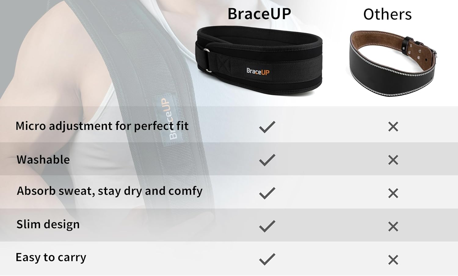 Braceup Powerlifting Belt image number 4