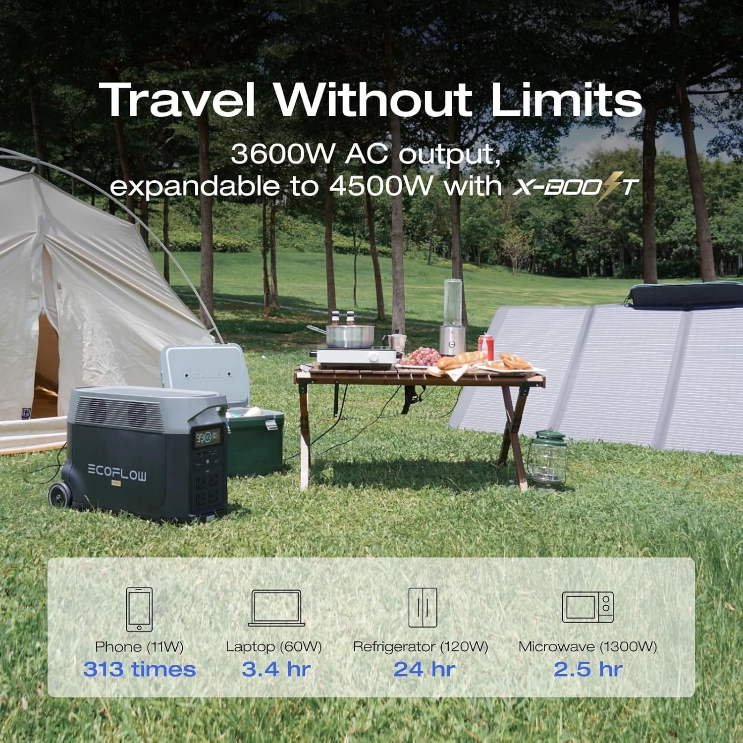 EF ECOFLOW 3600Wh DELTA Pro Home Battery, Expandable Portable Power Station 3.6Kwh-25Kwh, Huge 3600W AC Output, Solar Generator for Home Backup, Travel, Outdoor Camping Boats,Rv